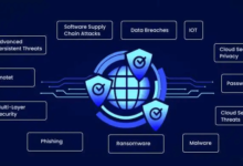 Top Cyber Threats to Watch in 2024