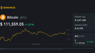 Analyzing Bitcoin Price CAD: What Does It Mean for Crypto Miners in Canada?